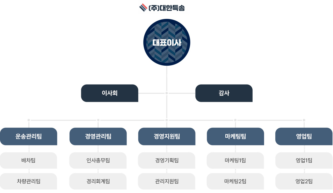 조직도 이미지